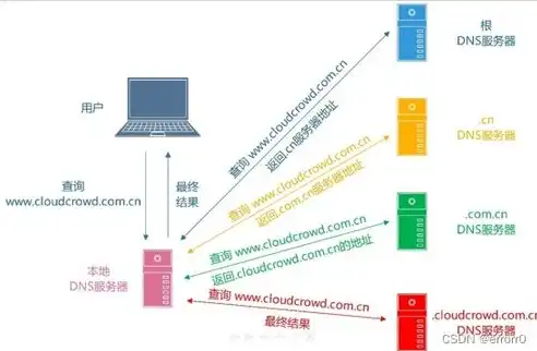 揭秘中国域名服务器分布，地理布局与性能优化策略，中国域名服务器在哪里