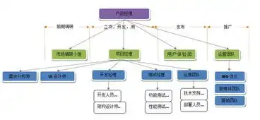 豆瓣持续集成与持续部署实践解析，高效迭代，提升软件质量，持续集成与持续部署实践 pdf