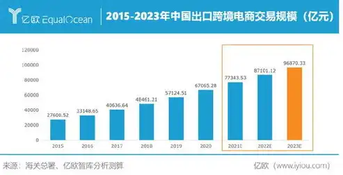 探索对外贸易网站的奥秘，助力企业拓展全球市场，对外贸易电商平台