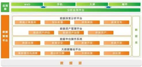 数据安全治理委员会，构建安全、合规、高效的数据管理体系，数据安全治理委员会职责