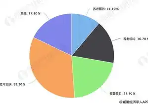 揭秘智慧城市工程师月薪，职业发展前景与薪酬待遇分析，智慧城市工程师月薪一般多少