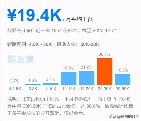 揭秘智慧城市工程师月薪，职业发展前景与薪酬待遇分析，智慧城市工程师月薪一般多少