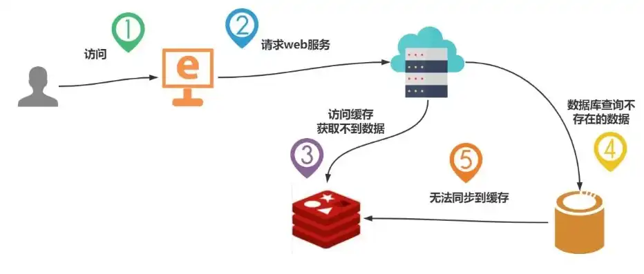 深入解析网站数据库，构建高效信息管理系统的核心基石，网站数据库错误