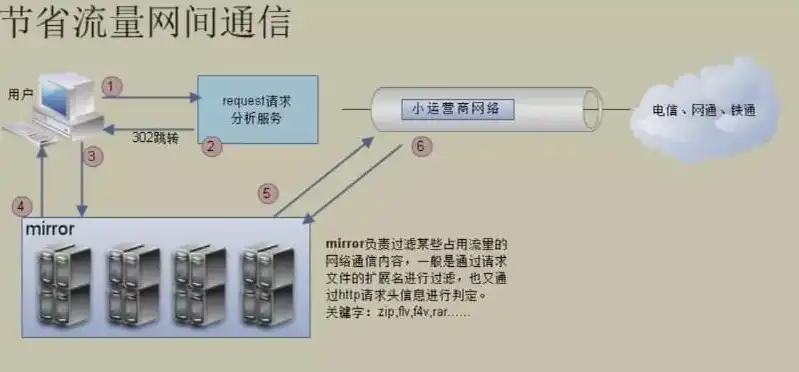 深入解析，万网服务器空间查看方法与技巧，万网服务器租用