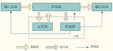 深入探讨，分布式处理在计算机网络中的核心地位及其重要性，分布式信息处理属于计算机的什么