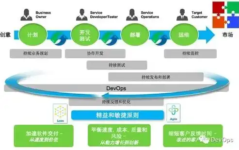 打造高效运维之道——揭秘DevOps自动化运维平台的优势与应用，devops自动化运维平台是什么