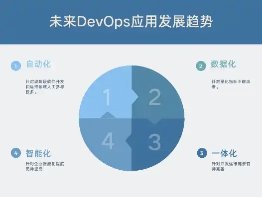 打造高效运维之道——揭秘DevOps自动化运维平台的优势与应用，devops自动化运维平台是什么