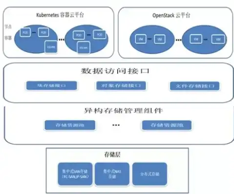 揭秘云存储，它是如何改变我们数据存储方式的？3天云存储是什么意思