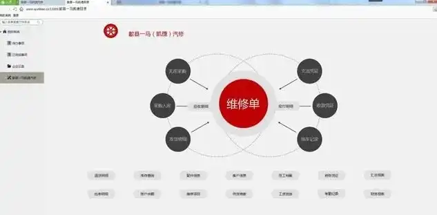 揭秘Access网站源码，探索Web开发背后的秘密，access搭建的网站