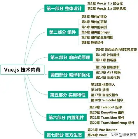 揭秘小程序网站源码，深入浅出解析其奥秘与技巧，小程序网站 源码是什么