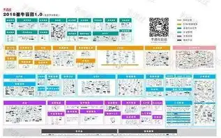 畅享无限，免费服务器租用香港，助力企业快速崛起！，租用香港服务器的费用