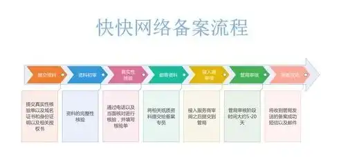 网站备案流程详解，了解备案所需时间及注意事项，网站备案需要多长时间可以完成山东省