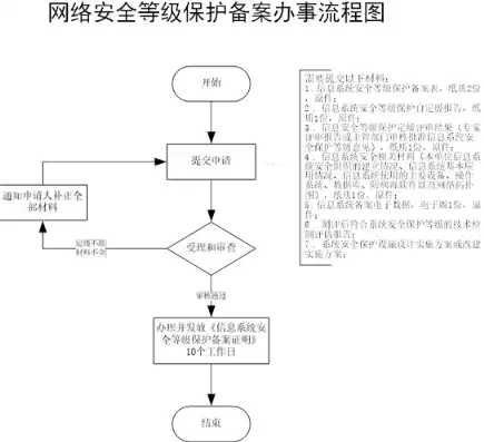 网站备案流程详解，了解备案所需时间及注意事项，网站备案需要多长时间可以完成山东省