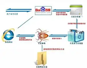 关键词优化在搜索引擎营销中的五大优势解析，关键词优化的优点是什么