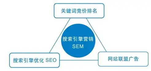 关键词优化在搜索引擎营销中的五大优势解析，关键词优化的优点是什么