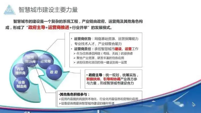 探索未来，智慧城市设计的创新与挑战，设计的关键词是指