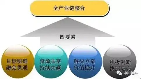 产业与行业的本质区别，深度解析两者在经济发展中的角色与定位，产业和行业的区别