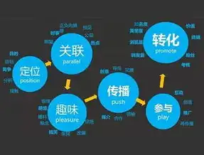 企业SEO网站关键词优化策略，深度解析与实战指南，企业seo网站优化技术