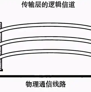 计算机网络，构建信息时代的基础功能解析，计算机网络的主要功能是什么和数据传输