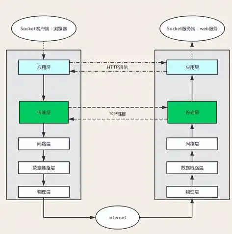 计算机网络，构建信息时代的基础功能解析，计算机网络的主要功能是什么和数据传输