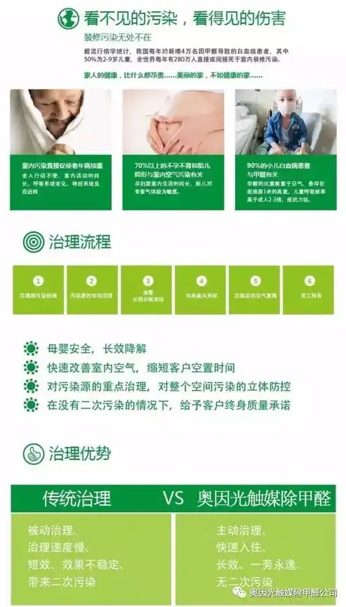 揭秘甲醛网站源码，揭秘家居污染背后的秘密，甲醛网最新价格