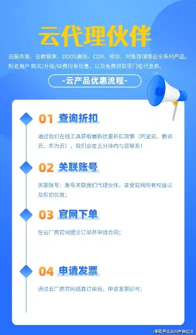 深度解析，阿里云服务器代理，助力企业高效访问互联网，阿里去服务器代理多少钱