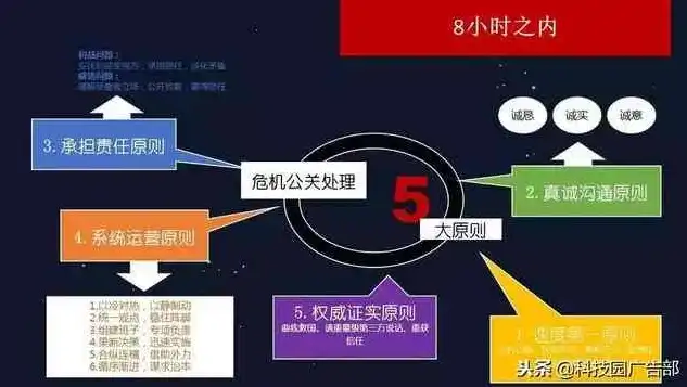 揭秘关键词收费之谜，全方位解析关键词费用构成及策略，关键词收费标准