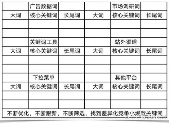 揭秘关键词收费之谜，全方位解析关键词费用构成及策略，关键词收费标准