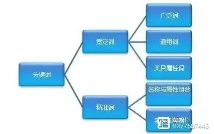 揭秘关键词收费之谜，全方位解析关键词费用构成及策略，关键词收费标准