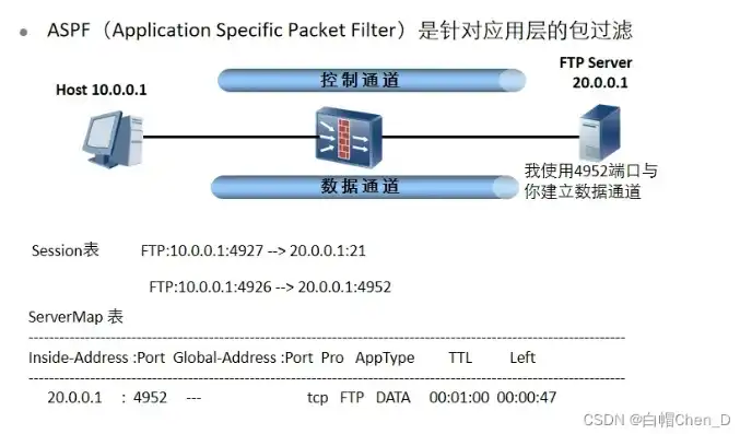 FTP服务器防火墙策略解析，确保网络安全与数据传输的平衡之道，ftp防火墙支持