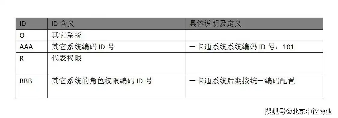 深入解析，所属行业属性代码0758的含义及其应用领域，所属行业属性代码0651