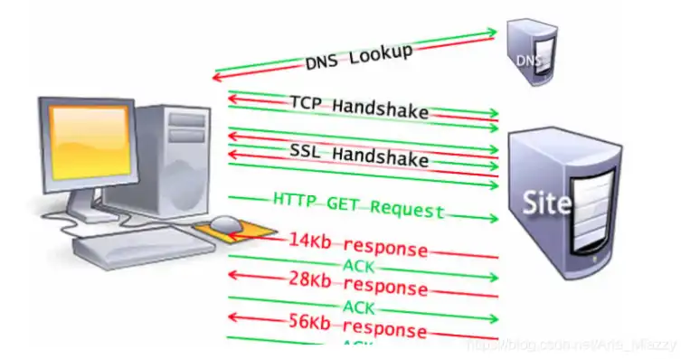 深入剖析TCP.exe在Win2003服务器中的运行机制及优化策略，tcp 服务器端