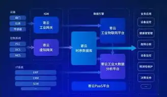 企业云网站，赋能企业数字化转型，开启智慧办公新时代，企业云登录入口