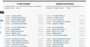 网站关键词排名一夜之间消失之谜，深度剖析原因及应对策略，网站关键词排名突然没了怎么办