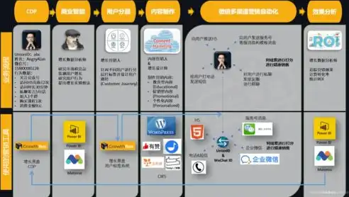 揭秘会所网站源码，设计与功能的深度解析，会所网站建设