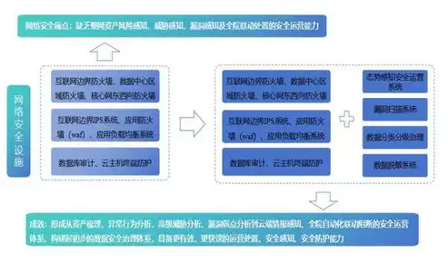 全方位数据安全体系构建，策略、技术与实施指南，数据安全体系解决方案