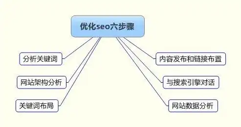 深入解析链接结构SEO，优化策略与最佳实践，链接结构的优缺点