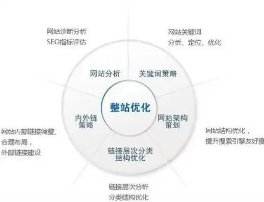 深入解析链接结构SEO，优化策略与最佳实践，链接结构的优缺点