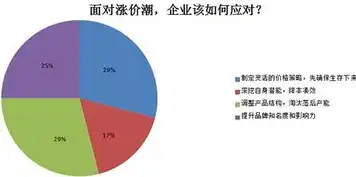 全方位攻略，预防系统意外崩溃的启动策略解析，为了避免发生进程死锁,各进程只能逐个申请资源