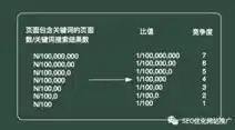 2023年SEO专题页面优化策略全解析提升网站排名，抢占流量红利，seo title