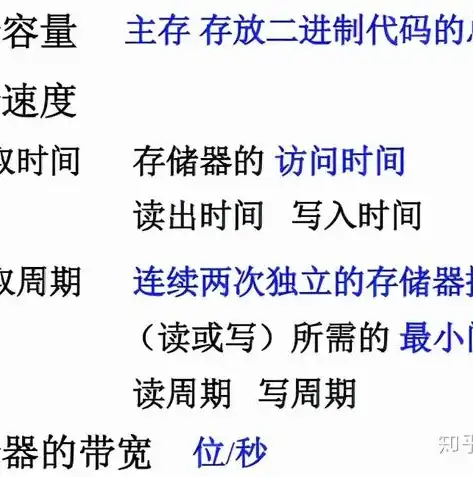 内存储器家族全解析，核心部件与工作原理详解，内存储器包括哪些