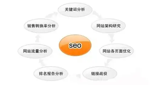 广州网站建设SEO，全方位策略助您网站提升排名，抢占市场先机，广州网站建设的流程