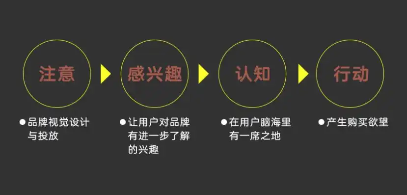 网站设计目的的多维度解读，从品牌形象到用户体验，网站设计的目的和意义