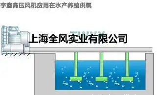 揭秘水处理网站源码，构建绿色生态的幕后力量，水处理设备网站建设