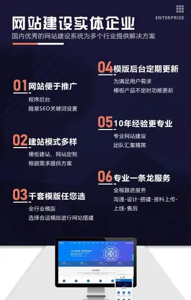 全方位定制专业网站建设套餐，打造企业互联网新形象，网站设计制作一条龙