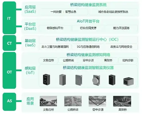 深度解析路桥公司网站源码，技术架构、功能特点与优化策略，路桥公司网站源码是多少