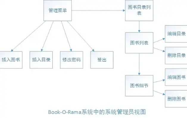 深入解析PHP印刷网站源码，架构设计、功能实现与优化技巧，印刷商城源码