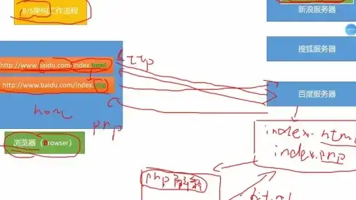 深入解析PHP印刷网站源码，架构设计、功能实现与优化技巧，印刷商城源码