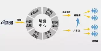 企业网站建设套餐一站式解决方案，打造专属您的网络名片，企业网站建设报价