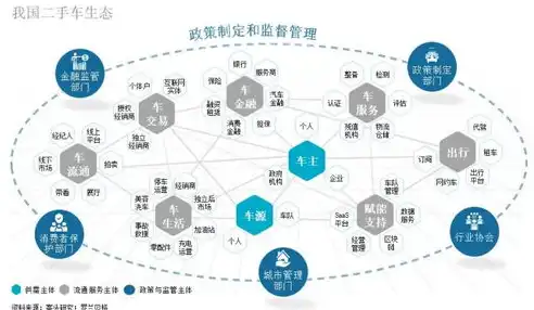 金融数据治理，构建数据安全与合规的金融生态圈，金融数据治理方案